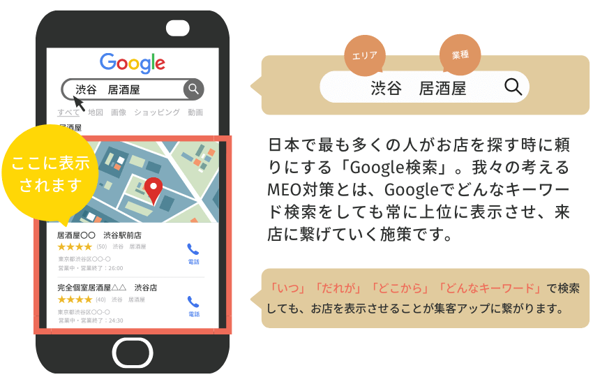 MEO枠